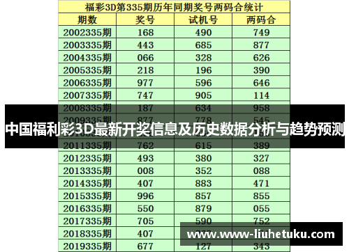 中国福利彩3D最新开奖信息及历史数据分析与趋势预测
