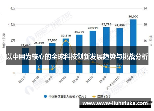 以中国为核心的全球科技创新发展趋势与挑战分析