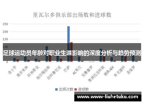 足球运动员年龄对职业生涯影响的深度分析与趋势预测